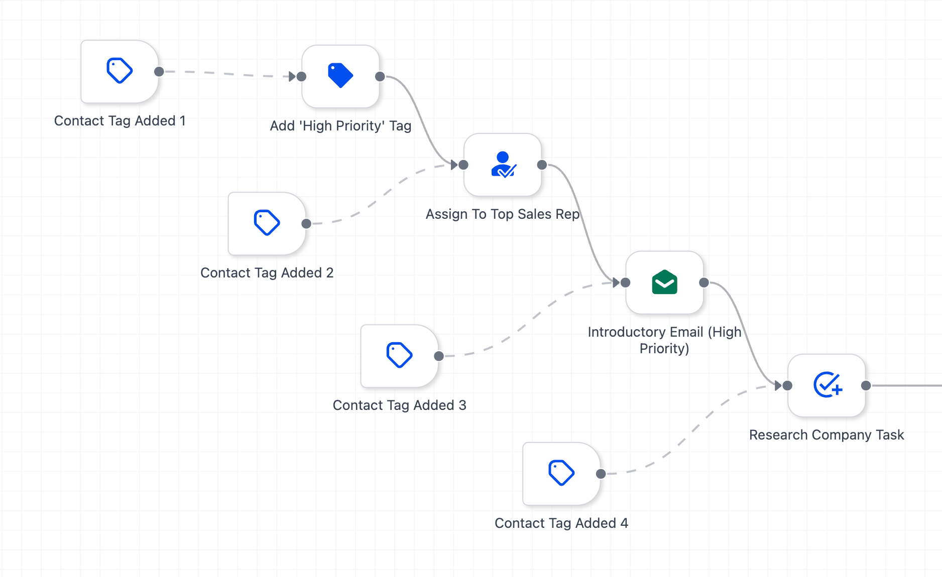 Trigger Go-To example